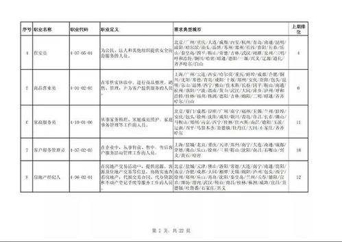 打工人,全国 最缺工 的100个职业公布